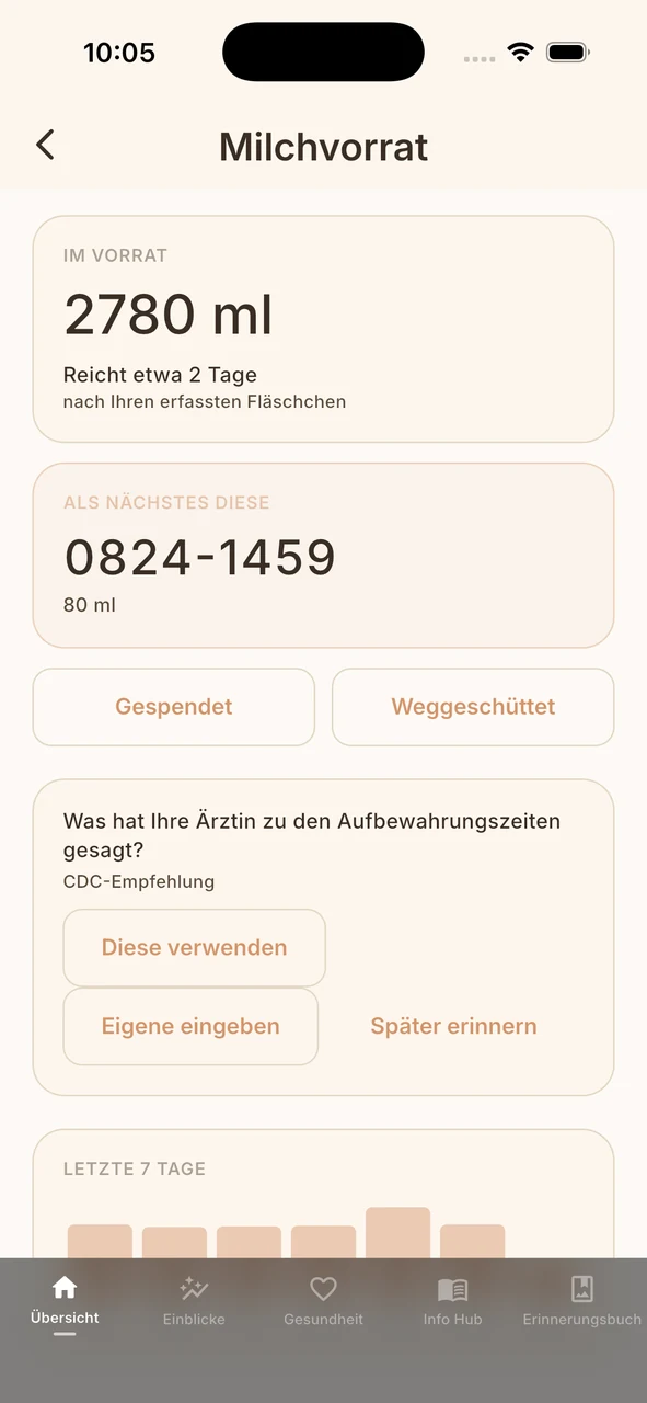 Whispie Milchvorrat: Gesamtmenge, nächster Beutel und was bald schlecht wird